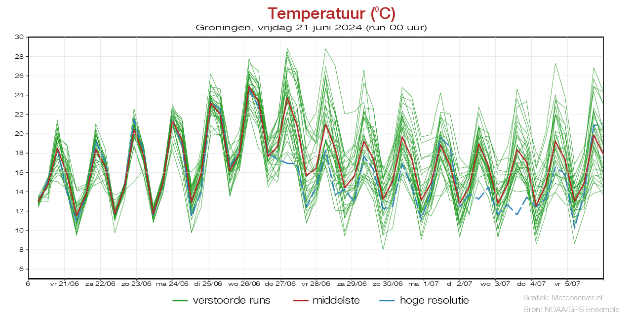 Temperatuurpluim Groningen voor 19 May 2024