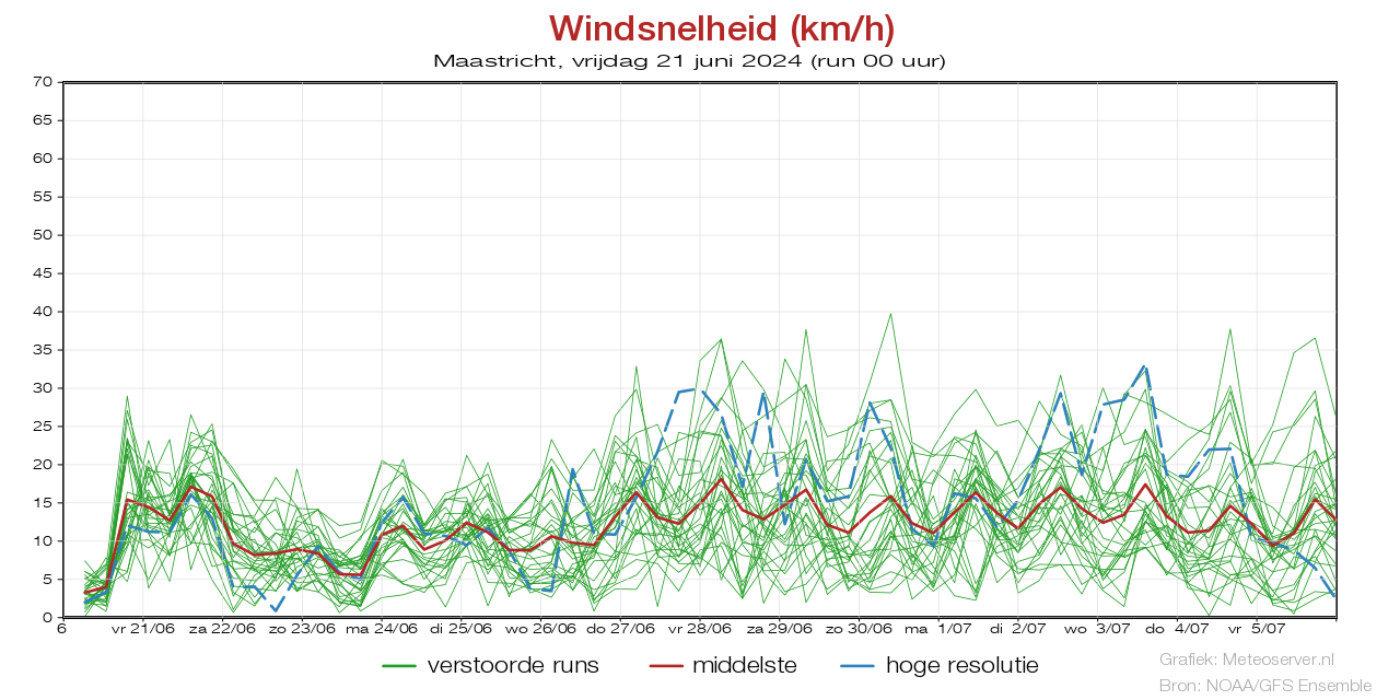 Windsnelheid km/h pluim Maastricht voor 19 May 2024