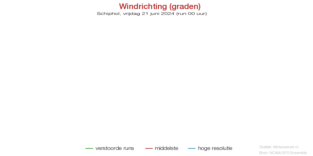 Windstotenpluim Schiphol voor 19 May 2024