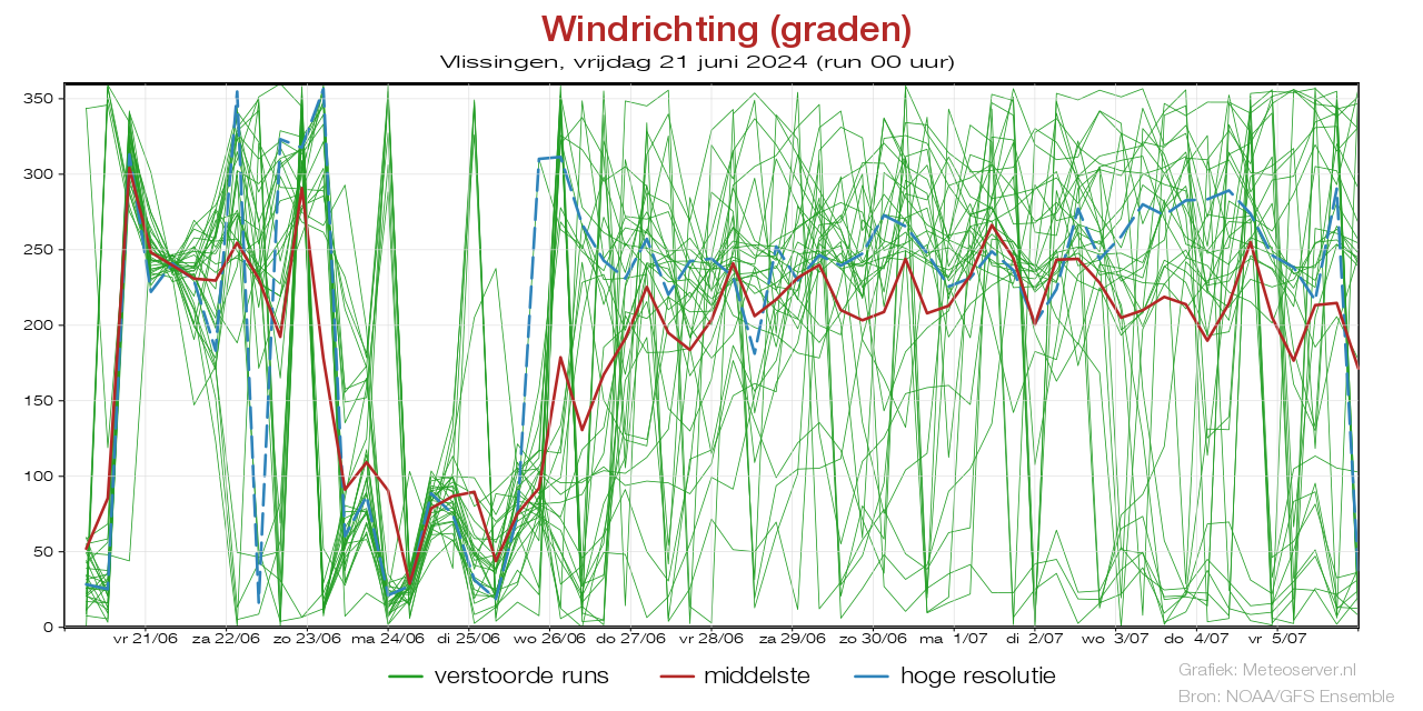 Windstotenpluim Vlissingen voor 20 May 2024