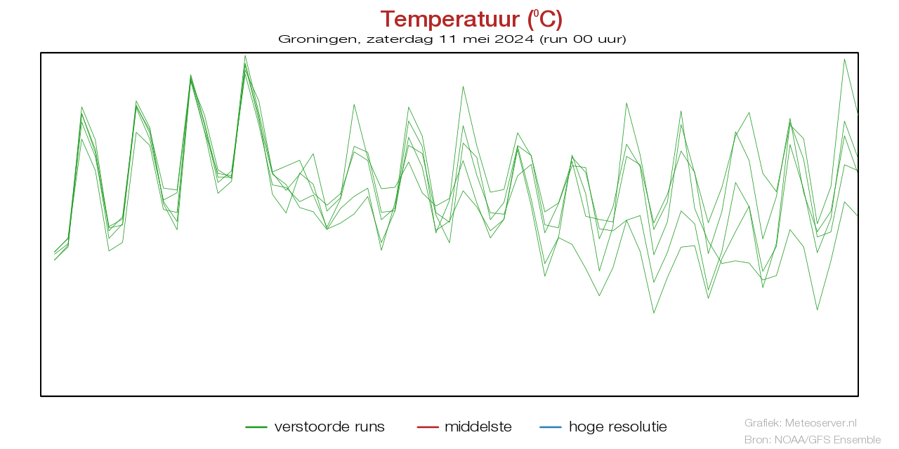 Temperatuurpluim Groningen voor 18 April 2024