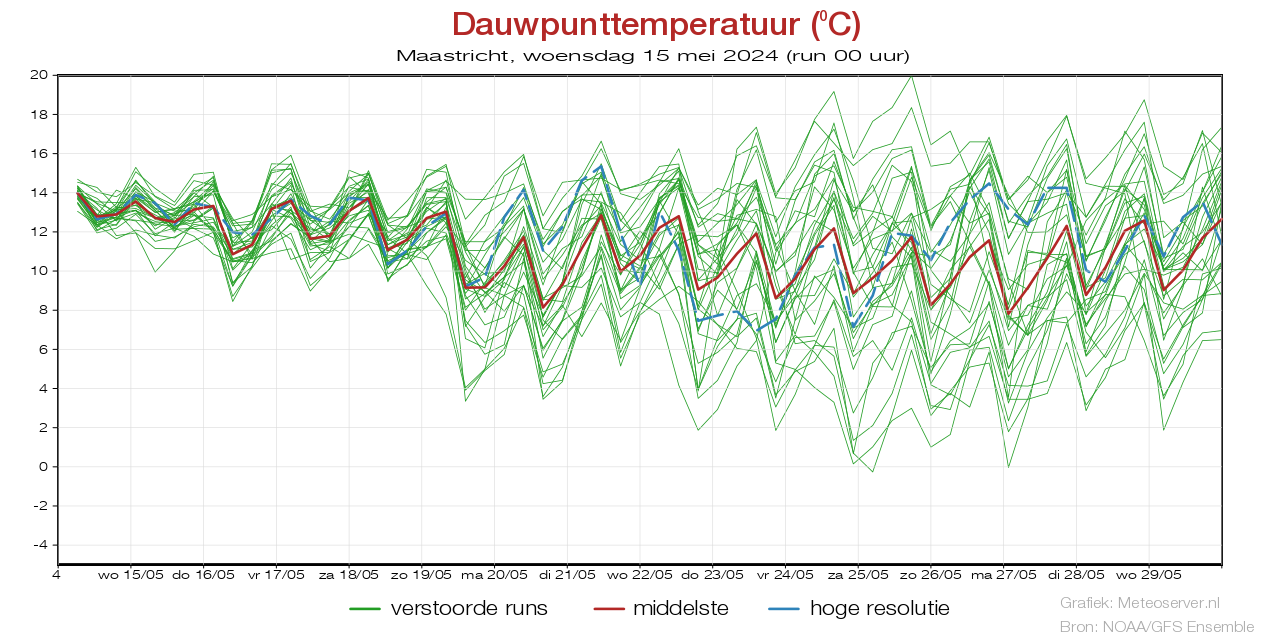 Dauwpunttemperatuur pluim Maastricht voor 25 April 2024