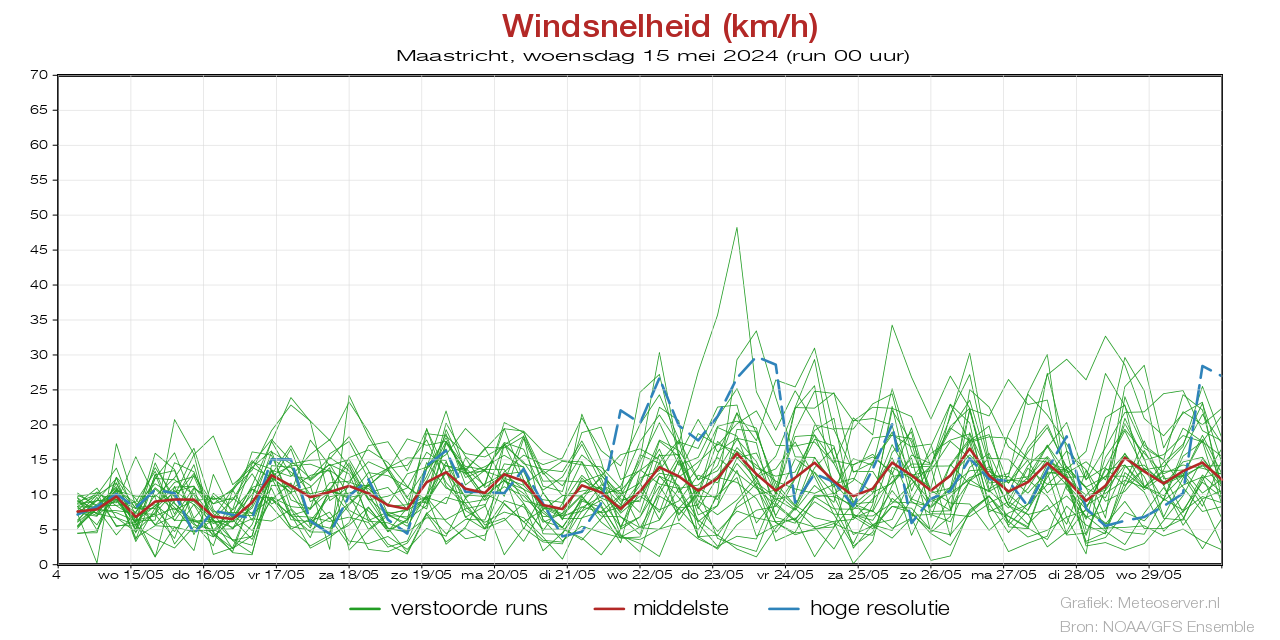 Windsnelheid km/h pluim Maastricht voor 25 April 2024