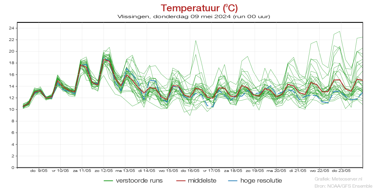 Temperatuurpluim Vlissingen voor 29 March 2024