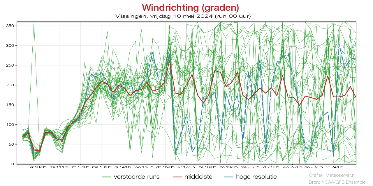 Windstotenpluim Vlissingen voor 29 March 2024